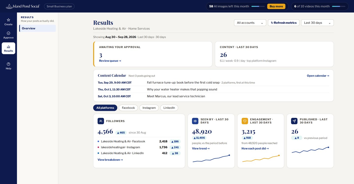 Results screen in Island Pond Social for an example business, showing followers, reach and engagement across three connected accounts